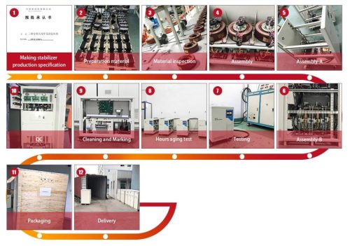 Transformer Production Process